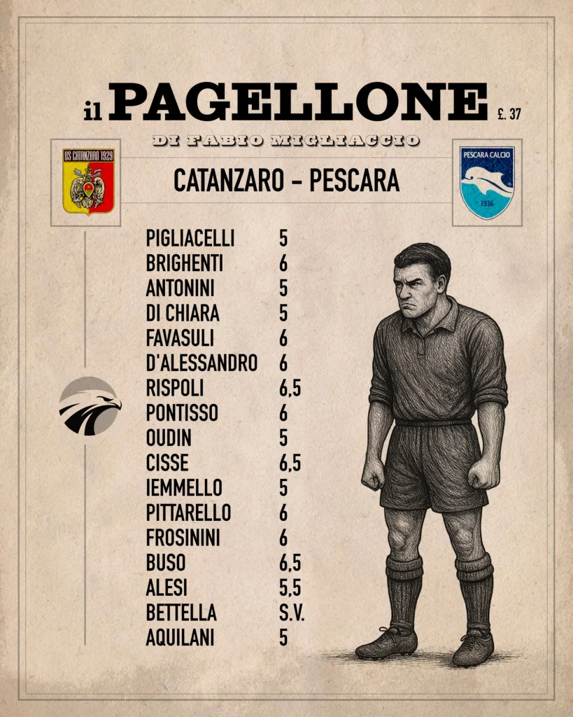 pagellone-fabio-migliaccio-catanzaro-pescara-25-26