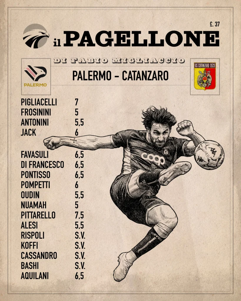 pagellone-migliaccio-palermo-catanzaro-25-26